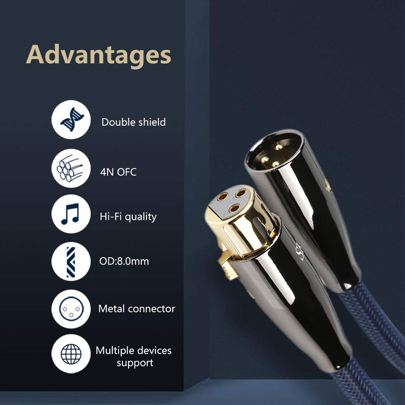 SKW Single OFC Balanced XLR Male to XLR Female 3 PIN Microphone Cable (4.9ft, 1.5M) 4.9ft (1.5m)