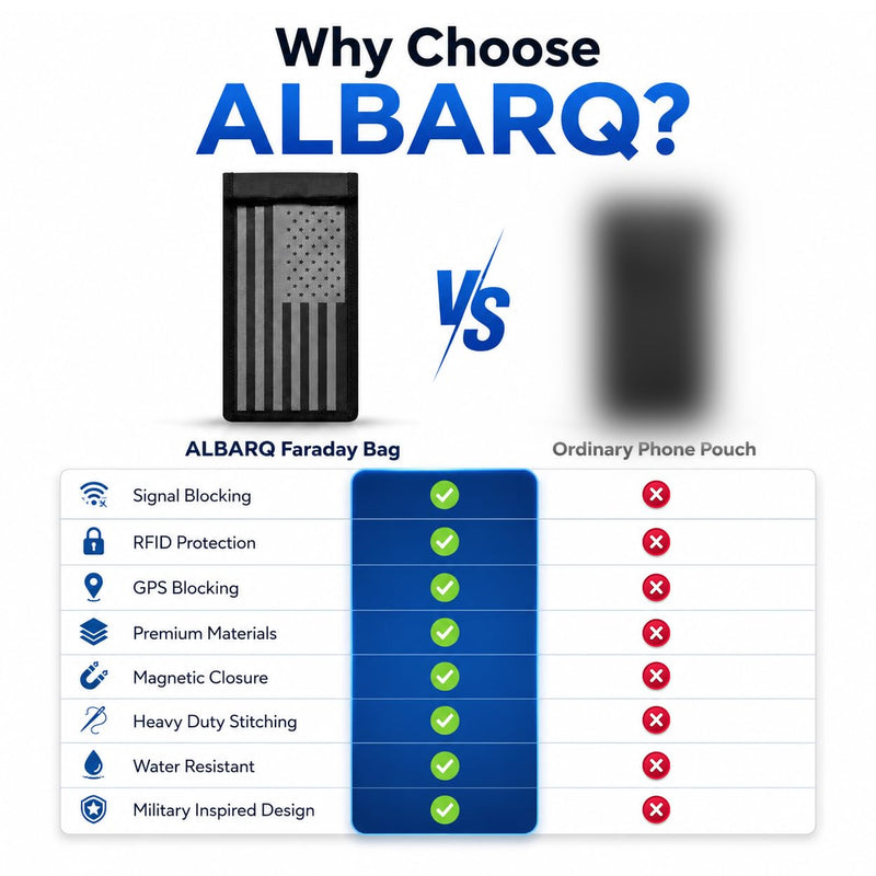ALBARQ Premium Faraday Bags for Phones Waterproof Signal EMF Blocking Faraday Pouch RFID Blocking Phone Sleeve Cell Phone Privacy Bag with Double Fold Magnetic Closure Black Gray American Flag Design