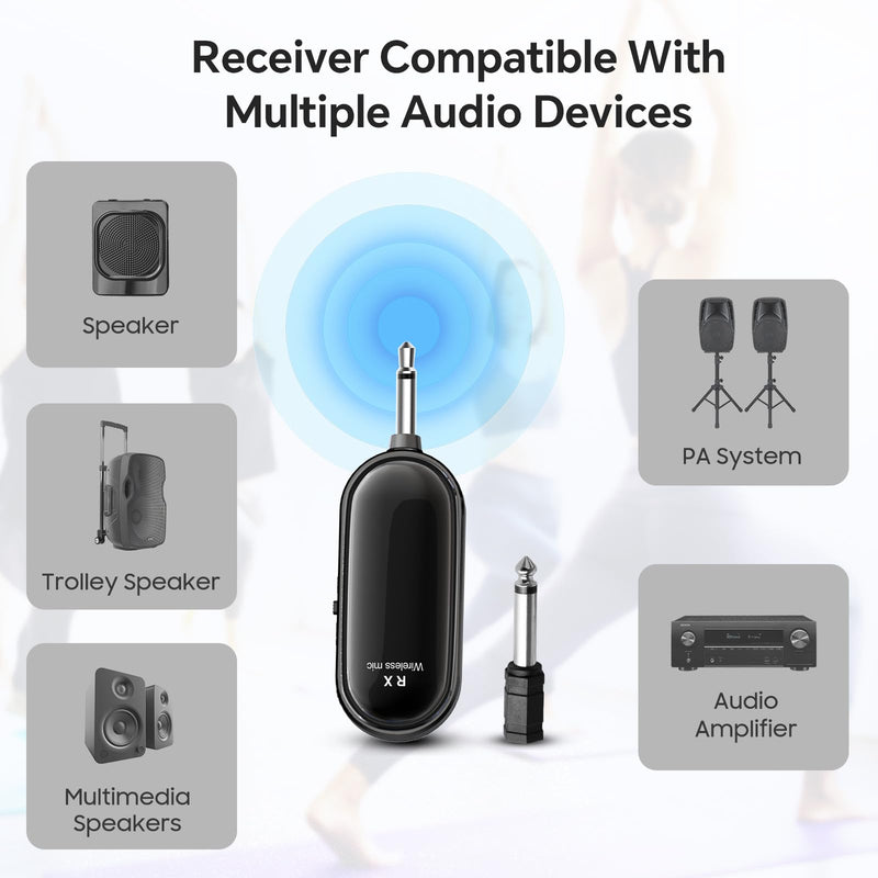 XIAOKOA Wireless Microphone Headset, 2.4G Head Microphones System, USB-C Charging, 100 Feet Range, for Teaching Fitness Instructor Tour Guide