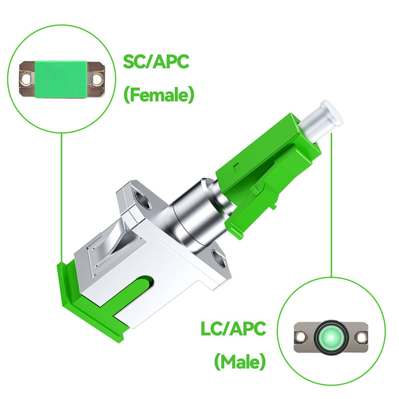 HAFRILY Fritzbox SC/APC Female to LC/APC Male Singlemode, Fibre Optic Coupling Loss Under 0.2 DB, Durable and Fast (Pack of 2)
