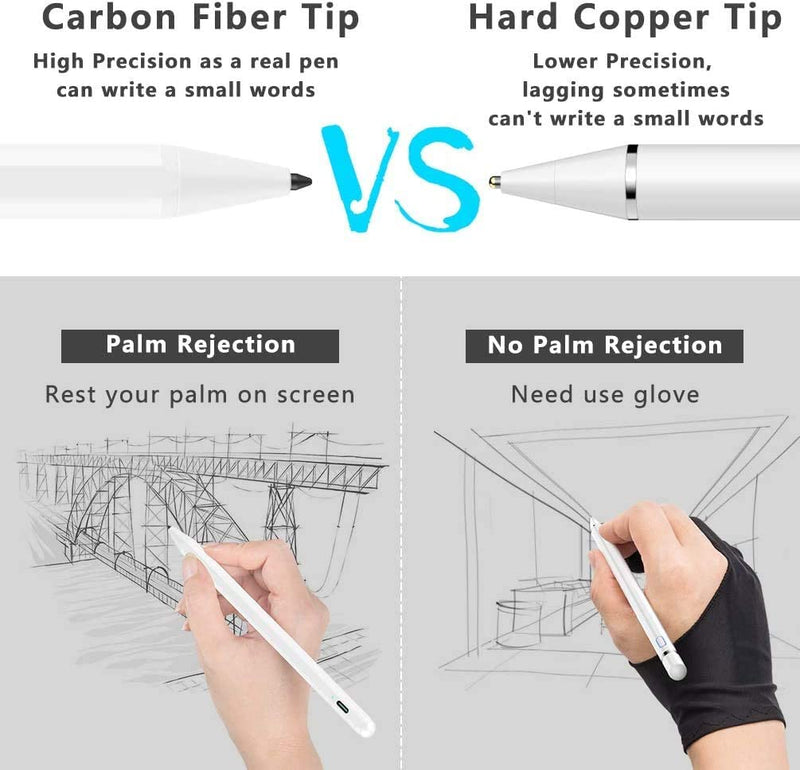 Stylus Pen for iPad with Palm Rejection, XIRON Active Pencil Compatible with (2018-2022) Apple iPad Pro 11 & 12.9 inch, iPad 9th/8th/7th/6th Gen, iPad Air 5th/4th/3rd Gen,iPad Mini 6th/5th Gen A-White
