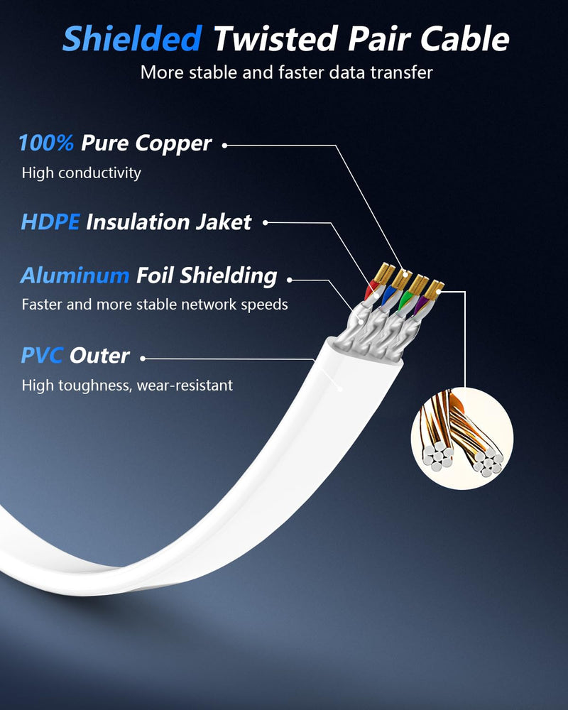 BUSOHE Cat 8 Ethernet Cable 200 FT, 40Gbps 2000Mhz High Speed Flat Cat8 Cable Patch Cord with Gold-Plated RJ45 Connector, LAN Network Internet Cable with 60 Clips for Router/Gaming/Computer, S/FTP 200FT 1