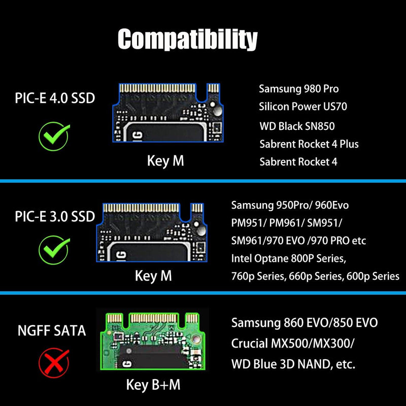 [AUSTRALIA] - GLOTRENDS 22110 M.2 NVMe to PCIe 4.0 X4 Adapter, PCIe 4.0/3.0 X4 Full Speed Support (PA-22110) 
