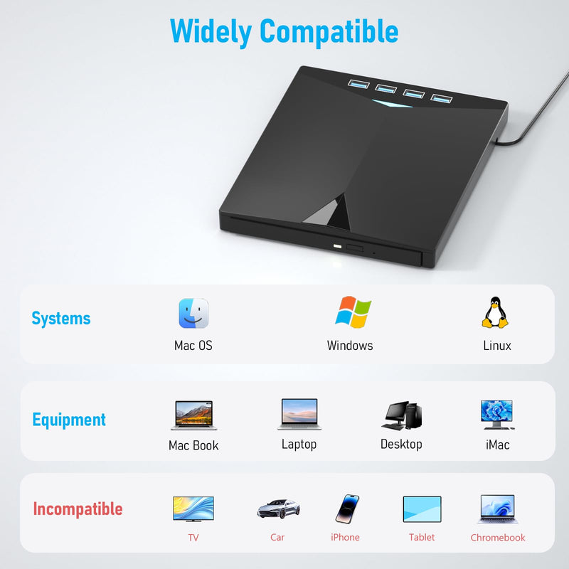 Yaeonku 7 in 1 CD DVD External Drive for Laptop, High Speed USB CD Drive | External CD/DVD Drive for Laptop Slim & Lightweight for on-the-go Use，CD Reader with 4 USB Ports and TF/SD Card Slots