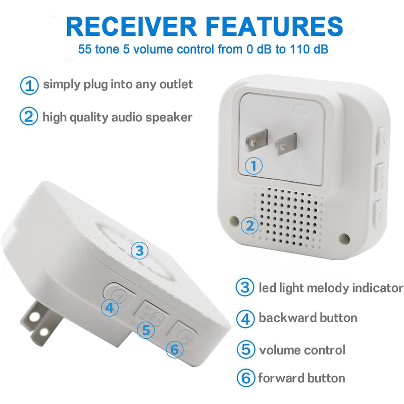 CallToU Caregiver Pager Call Button elderlyWireless SOS Call Button Vibration Pager Nurse Calling Alert System for Home Elderly Disabled Patient 2 SOS Call Buttons/Transmitters 2 Receivers CCVP 2-2