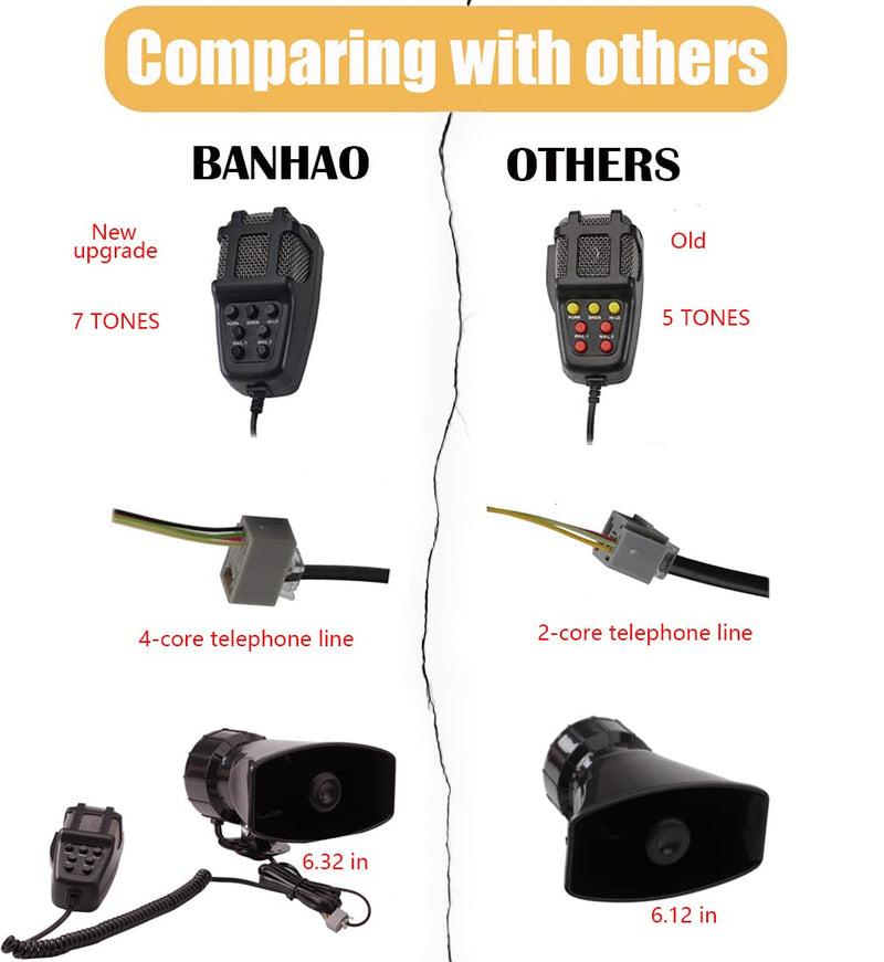 [AUSTRALIA] - Alarm Horn Siren PA Speaker Mic System,BANHAO 100w 12v 7 Sound Loud Car Alarm Police Horn Police Car Siren Horn Speaker System Emergency Amplifier Alarm Kit Horn for 12V Truck Lorry Boat Car 