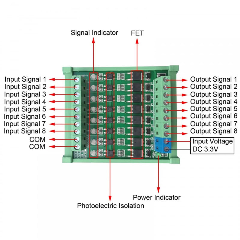 DONGKER 8-Channel PLC Amplifier Circuit Board,DC 3.3V/DC 5V Optocoupler Isolated Module PLC NPN Signal Converter