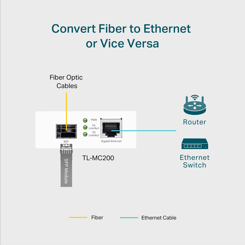 TP-Link Gigabit SFP to RJ45 Media Converter(TL-MC200) | Fiber to Ethernet Converter, Plug and Play, Durable Metal Casing, Versatile Compatibility, Auto Negotiation, UL Certified