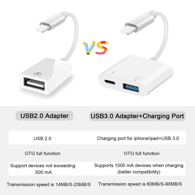 USB Camera Adapter, USB Female OTG Adapter Compatible with iPhone iPad, Portable USB Adapter for iPhone with Charging Port, No Application, Plug and Play