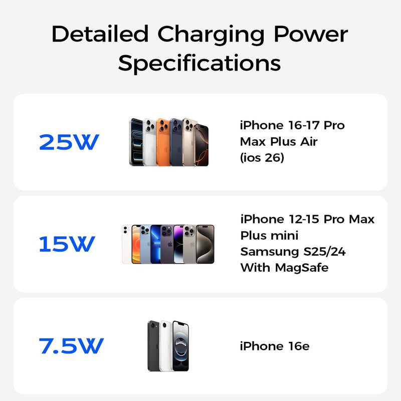 Qi2.2 Magnetic Car Mount Charger【25W Fast Charging+Ice-Cooling】 360° Rotating Fast Wireless Charger Stand with Cooling Fan/LED Light,Vacuum Magnetic Phone Holder Compatible with iPhone 12-17, S26/S25 Stand+Cooling Charging Pad