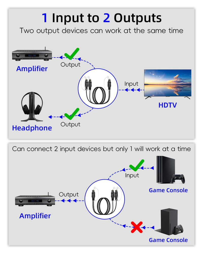 [AUSTRALIA] - GELRHONR 1 in 2 Out Digital Optical Audio Splitter, Toslink Fiber Optic Splitter with Dust Caps for TV, DVD, HDTV, Home Theater, Sound Bar, Amplifier (2M Male) 2M Male 
