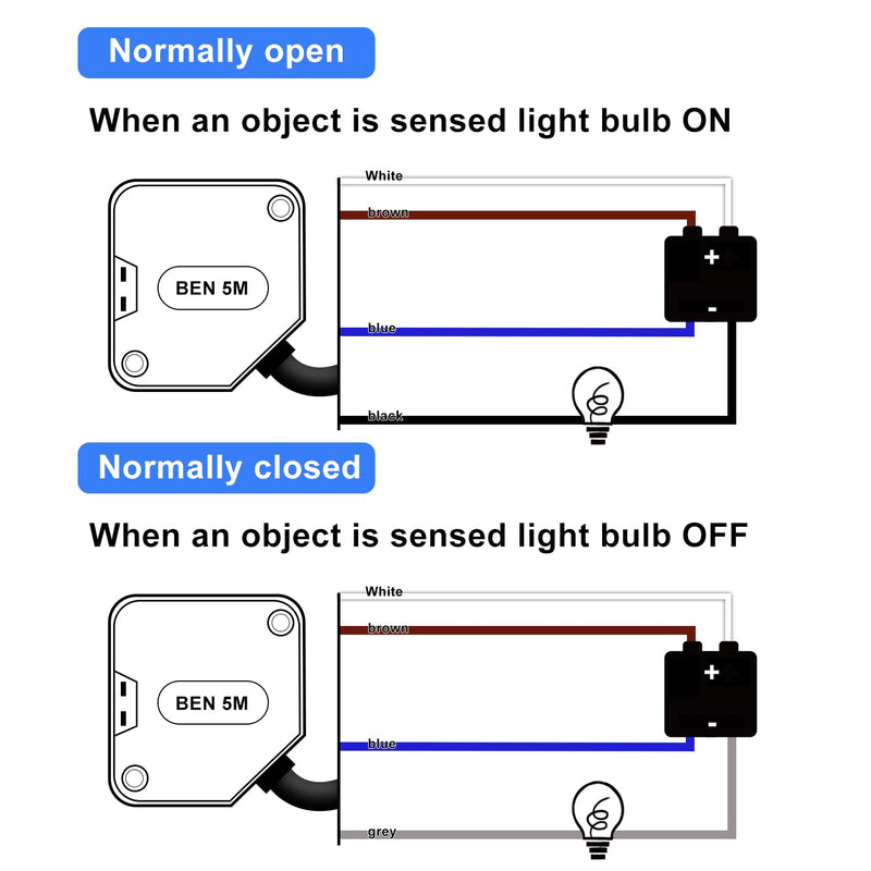 Taiss Photoelectric Sensors BEN5M 3A 24-240VDC 24-240VAC Retroreflective Proximity Switch Induction Distance 5M