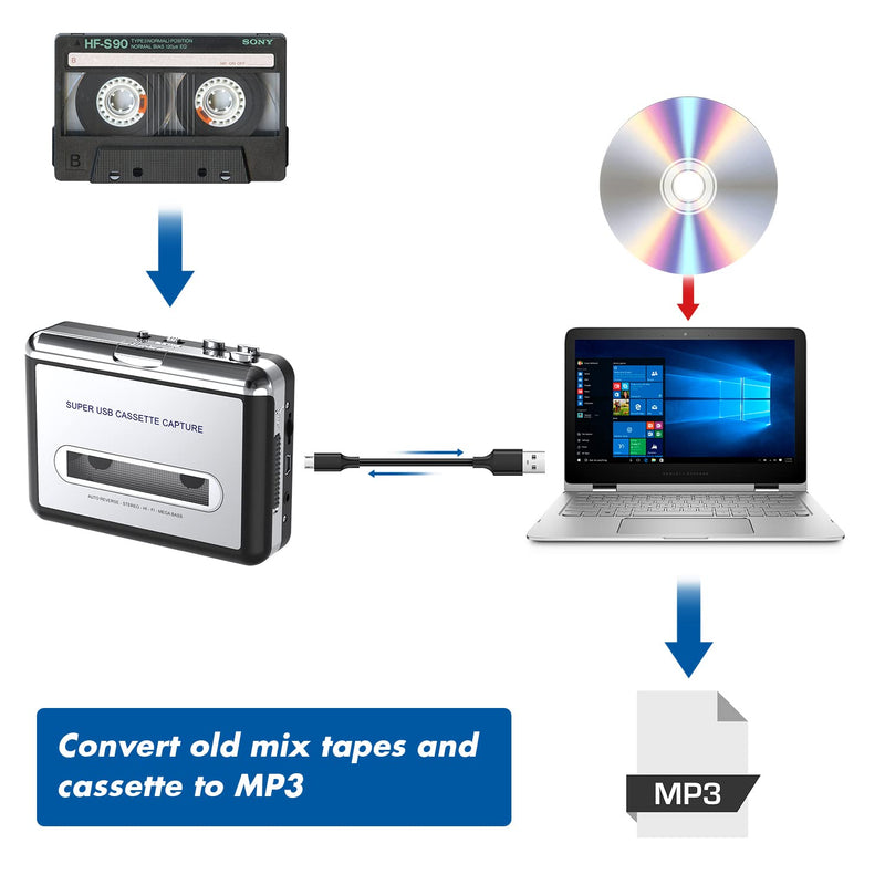 Cassette Player-Cassette Tape to MP3 CD Converter- Powered by Battery or USB,Convert Walkman Tape Cassette to MP3, Compatible with Laptop and PC, USB Cable,Software CD,3.5mm Jack Earphone GRAY