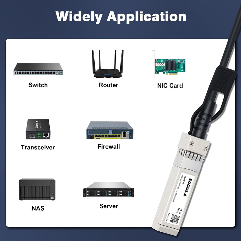 Sodola SFP+ DAC Twinax Cable, SFP+ to SFP+ Passive Direct Attach Copper | 1-Meter (3.3ft) Twinax Cable for Cisco SFP-H10GB-CU1M, Meraki MA-CBL-TA-1M, Ubiquiti, D-Link, Fortinet – 10Gbps 10G 1M