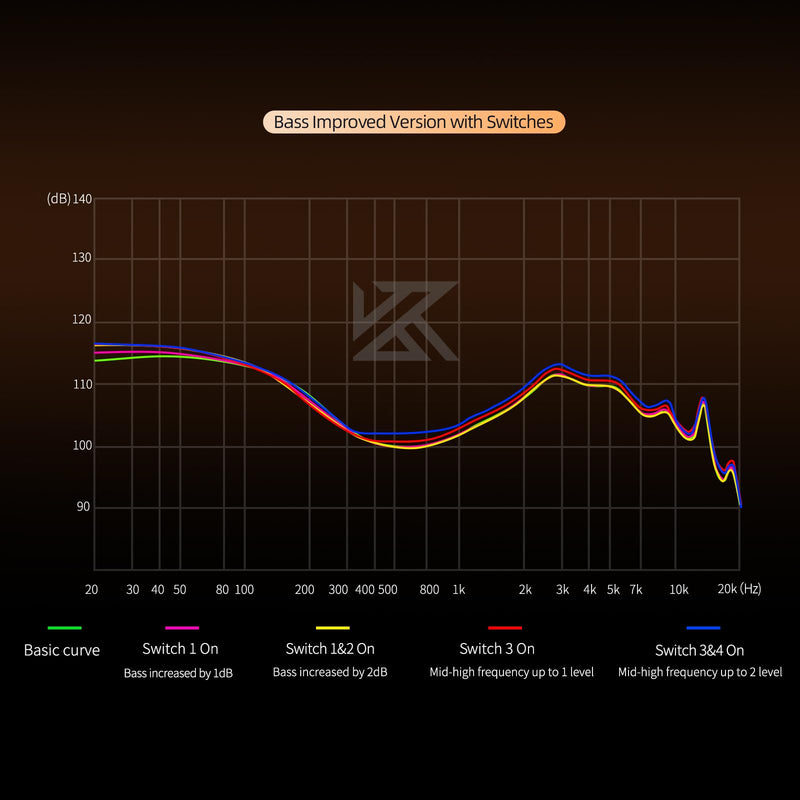 KZ Duonic in Ear Monitor, HiFi IEM Earbuds | 1DD+Triple-Magnet Planar Driver, 4 Tuning Switches with 12 Timbre, Bass Studio Headphones for Audiophiles, 3.5mm with Mic 3.5mm Jack with MIC