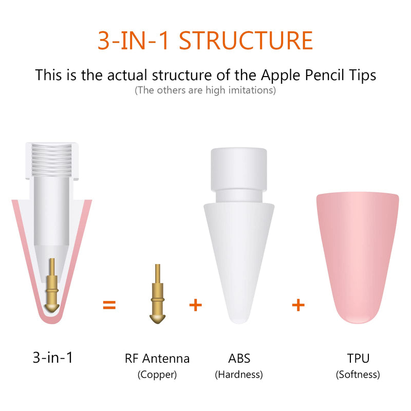 5-Pack Replacement Pencil Tips + 5-Pack Replacement Metal Needle Pencil Stylus Tip for Apple iPad Pencil 1st Gen & 2nd Gen with 4 Pencil Tip Cover 10 package