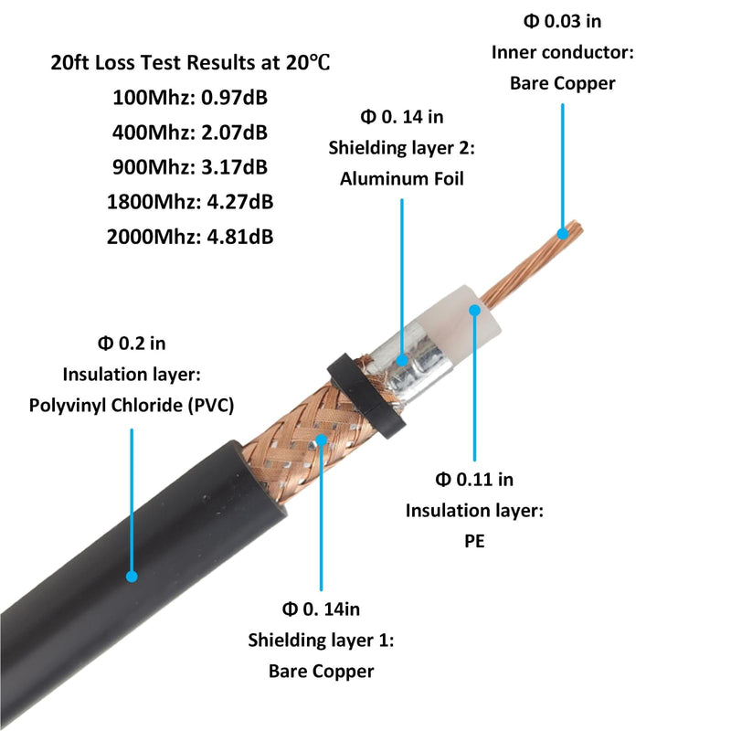 [AUSTRALIA] - Magnetic Antenna Mount with 20ft RG58 Coaxial Cable,Durable CB Antenna Magnetic Mount for Mobile Radio 