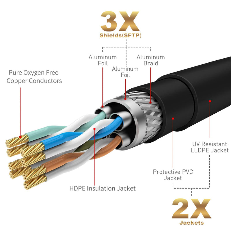 Cat 6E Cat 7 Outdoor Ethernet Cable 250 FT,Adoreen 10Gbps Heavy-Duty Shielded Internet Cable From 25-300FT,POE,SFTP,Waterproof Direct Burial&Indoor,Cat6A Cat7 Copper Network Cable RJ45 Patch Cord+Ties 250FT Black