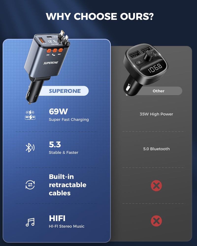 [AUSTRALIA] - SUPERONE 69W Retractable Car Charger with Dual Cables, Compact Bluetooth 5.3 Car Adapter, FM Transmitter Radio Receiver for Hands-Free Calls & MP3 Music, USB C Fast Charging for iPhone Android 