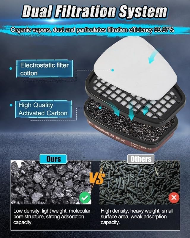 [AUSTRALIA] - ANUNU Chemical Face Shield with Filter and Glasses for Painting, Dust, Epoxy, Paint Black 