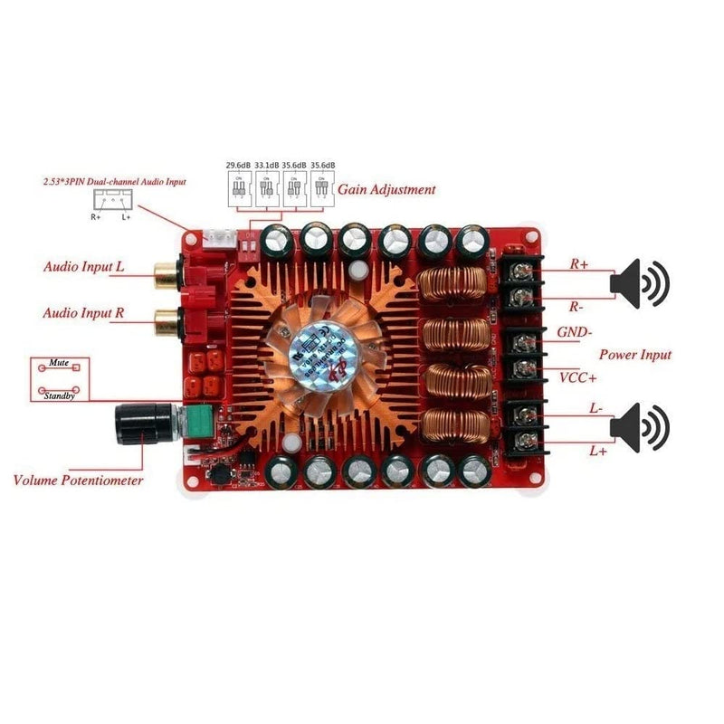 [AUSTRALIA] - Fasizi TDA7498E 2 x 160 W Dual Channel Audio Amplifier Board, Support BTL Mode 1 x 220 W Single Channel, DC 24 V Digital Stereo Power Amp Module for Car Carrier Computer Speakers DIY 