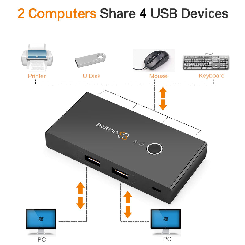 USB 3.0 Switch Selector, ULBRE Soho KVM Switches 4 Ports Sharing 2 Computers USB Switcher Km Switch Adapter Hub for Wired Mouse Keyboard PC Printer Scanner One Button