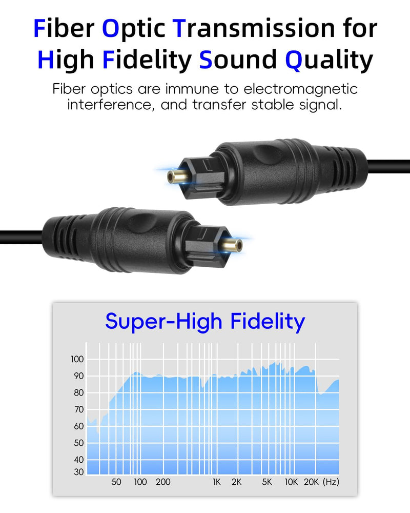 [AUSTRALIA] - GELRHONR 1 in 2 Out Digital Optical Audio Splitter, Toslink Fiber Optic Splitter with Dust Caps for TV, DVD, HDTV, Home Theater, Sound Bar, Amplifier (2M Male) 2M Male 
