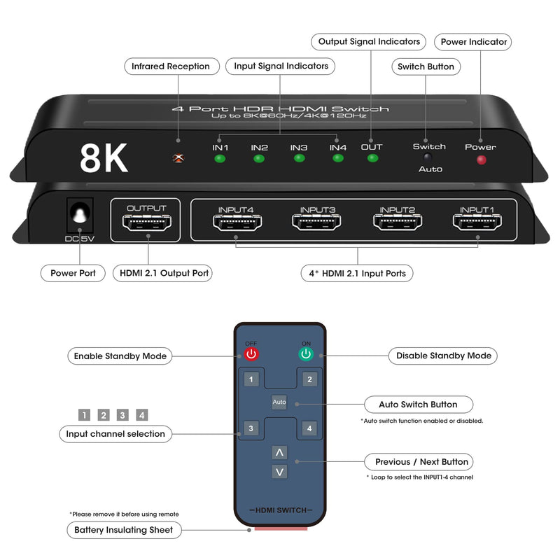 ROOFULL 4 Ports 8K HDMI 2.1 Switch 4 in 1 Out 8K@60Hz 4K@120Hz HDMI Switcher Selector with Remote Support Auto-Switching 48Gbps HDR 10+ Dolby Vision/Atmos HDCP 2.3 CEC Z-Black (8K)