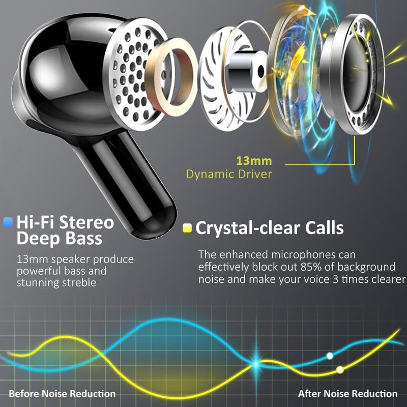 Wireless Earbuds, 2026 Bluetooth 5.4 Headphones NEW Ear Buds 40H Bass Stereo in-Ear Earphones ENC Noise Cancelling Earbuds with 4 HD Mic, USB-C LED Display IP7 Waterproof Sport Headset for Android iOS Dark Black