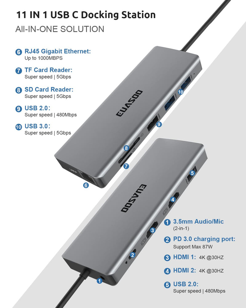 EUASOO 11 in 1 Triple Display USB C Docking Station with Dual 4K HDMI, 1000Mbps Gigabit Ethernet, PD 3.0, 4 USB Ports for MacBook, MacOS Only Support Mirror Mode 11 IN 1 HUB