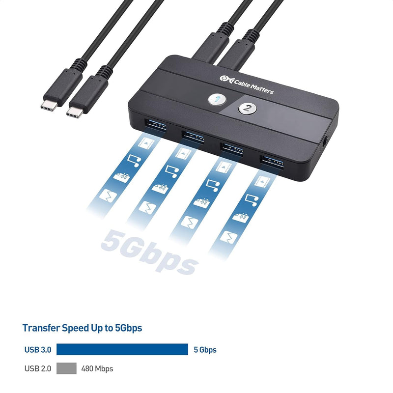 Cable Matters Dual 4K 60Hz USB C KVM Switch, 2 Computers, 2 Monitors | RF Remote, HDMI, DisplayPort, 4x USB 3.0, Not for Desktop PCs/Chromebooks, No Charging, No EDID