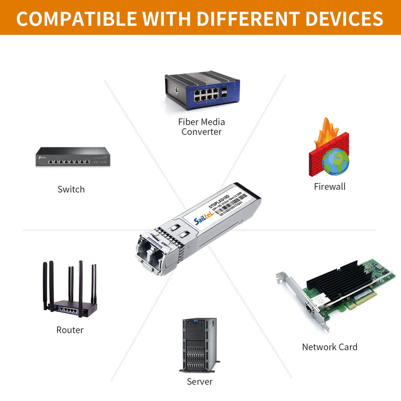 10G Gigabit Single Mode SFP+ LC Module,10G 1310nm SMF, up to 10 km, DDM,10GBase-LR Fiber Transceiver, Compatible with Cisco, Ubiquiti, Mikrotik,Netgear, Dlink,Linksys and More (4 Pack)