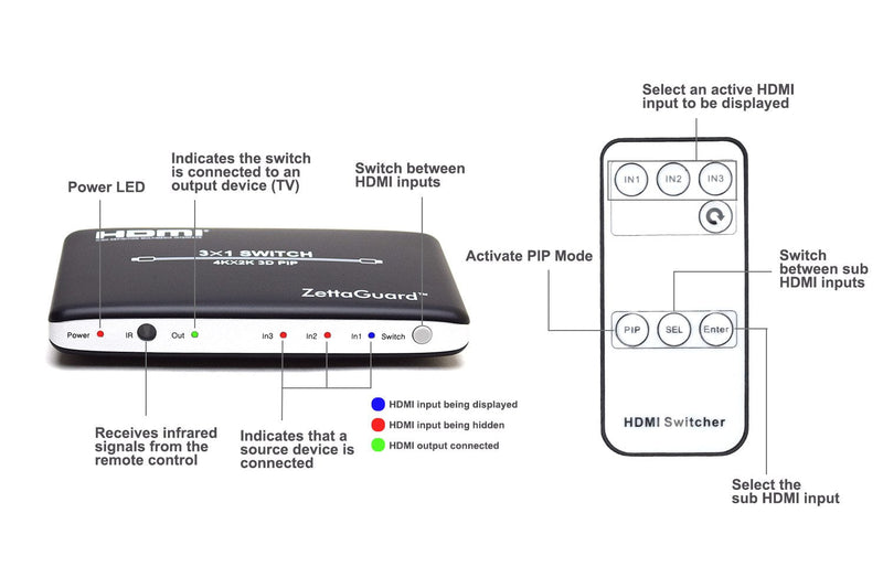 [AUSTRALIA] - 4K x 2K 3 Port 3 x 1 HDMI Switch with PIP(Picture in Picture) and IR Wireless Remote Control, HDMI Splitter Switcher Hub Port Switches (ZW310) 