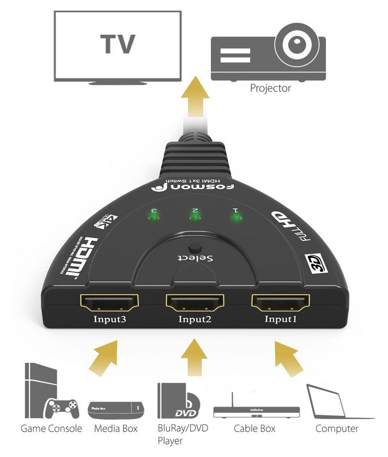 Fosmon 4K HDMI Switch 3 in 1 out 4K@30Hz, 3-Port HDMI Splitter Hub Switcher Auto Switching UHD 3D HDR HD 1080P HDCP, for HDTV, PS5/4, Xbox, Fire Stick 3-Port / 4K@30Hz