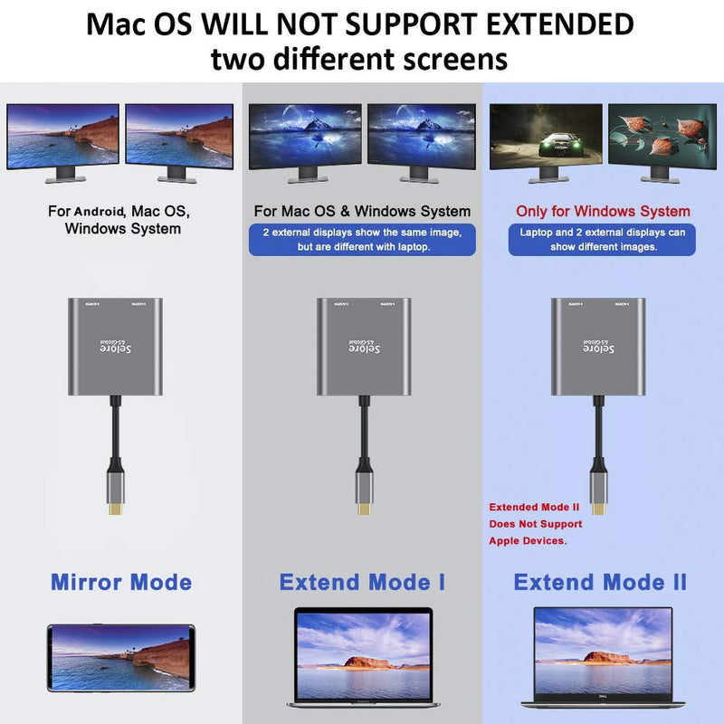 Selore&S-Global USB C to Dual HDMI Adapter + Dual Displayport Adapter