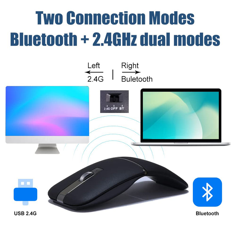 NORMIA RITA Foldable Arc Wireless Mouse Silent Click Bluetooth 2.4GHz Dual Modes Portable Curved Mouse for Home, Office, Travel Gray