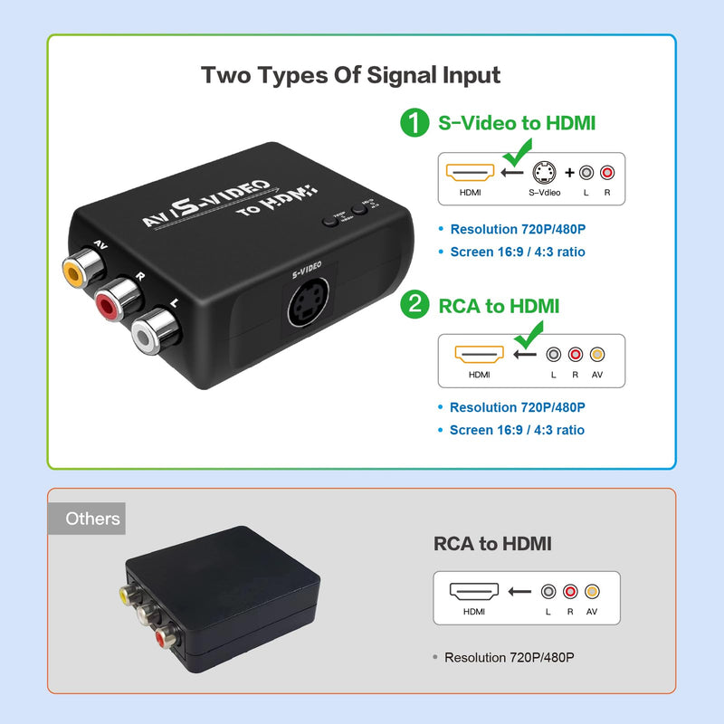 S Video to HDMI Converter,AV to HDMI Converter,Composite to HDMI Converter,CVBS Video Audio Adapter Compatible for PAL/NTSC for TV/PC/PS1/PS2/ STB/XBOX/VHS/VCR/DVD.(Black) Black