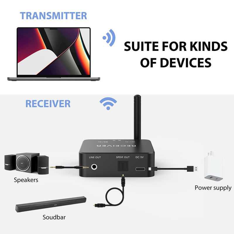 [AUSTRALIA] - Wireless Bluetooth Receiver 192KHz Digital to Analog Audio, 160ft Long Range with Built-in Bluetooth 5.3 Receiver, Wireless Adapter Kit with 3.5mm Stereo Analog(Line) and Optical Digital(SPDIF) Out 