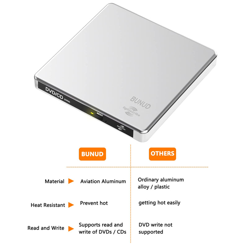 External CD DVD Drive LightScribe CD/DVD +/-RW Burner Player Writer Optical Disk Reader Portable CD DVD Drive for Laptop Mac MacBook PC Windows 11 10 Linux OS Silver