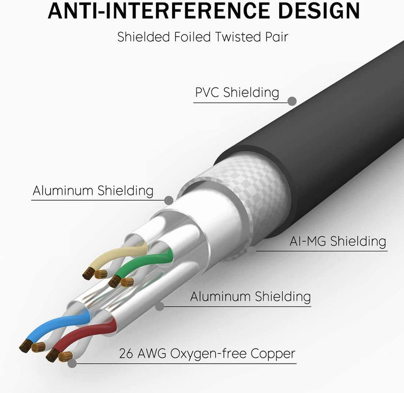 RiteAV - Cat7/Cat8 Outdoor Waterproof Ethernet Direct Burial Cable (600MHz) Shielded (Pure Copper) PE Rugged Jacket - 40FT 40ft - 1 Pack