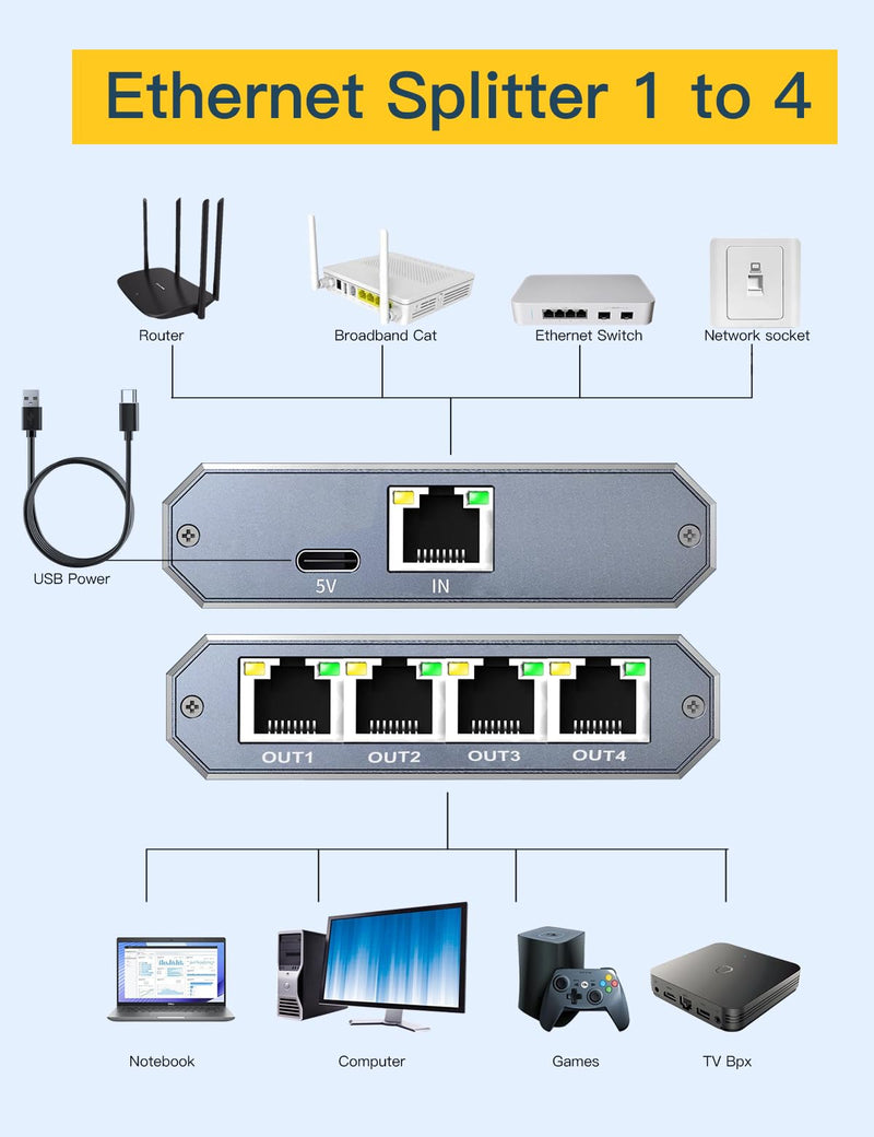 Ethernet Splitter, ethernet hub 4 Port gigabit,Ethernet Splitter 1 to 4,Network hub,Internet Switch 4 Port,netgear Switch (4 Devices Working simultaneously with Gigabit Network)