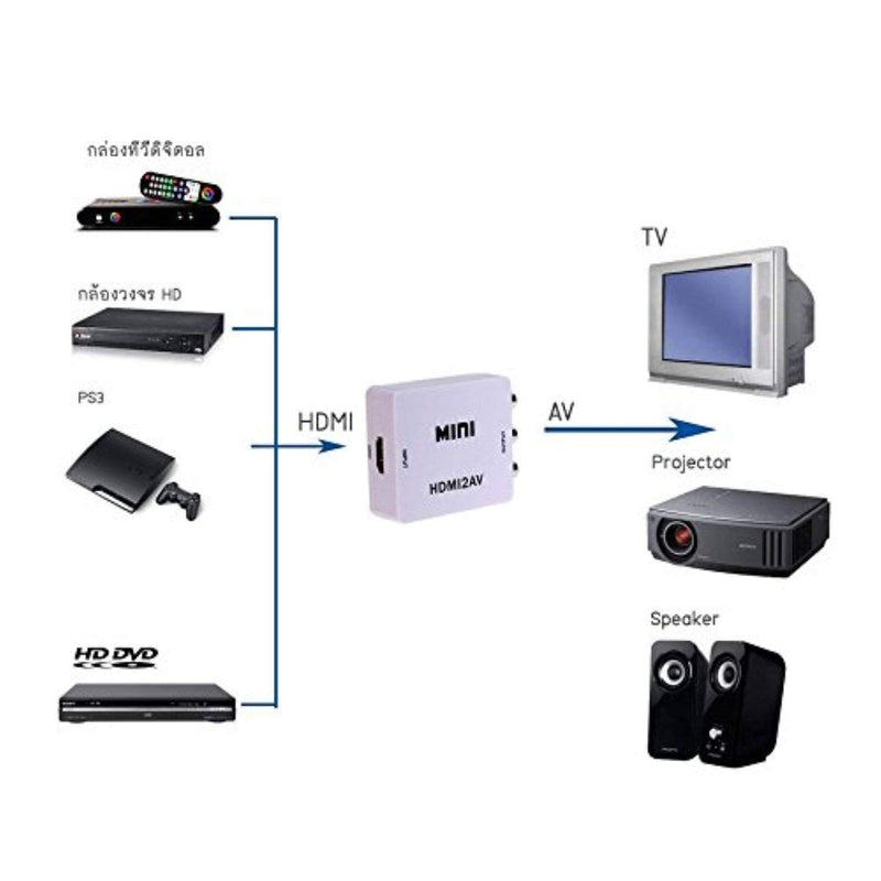 [AUSTRALIA] - THE CIMPLE CO - HDMI to RCA Converter (Digital to Analog Converter) - Converts from HDMI - Does Not Work in Reverse - Down Converts - White Kit 