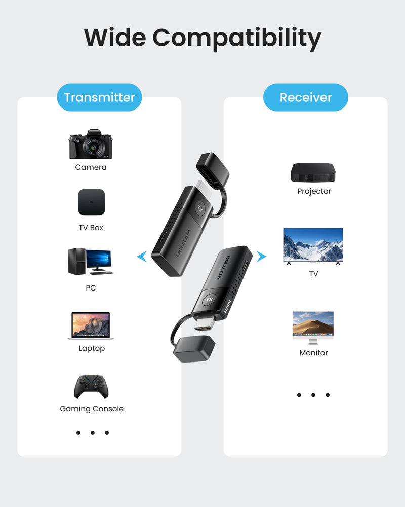 VENTION Mini Wireless HDMI Transmitter and Receiver 165FT/50M,4K Decode 1080P@60Hz Ultra HD Video Output, Plug&Play 5G for Video and Audio to Monitor from Monitor/Projector/TV