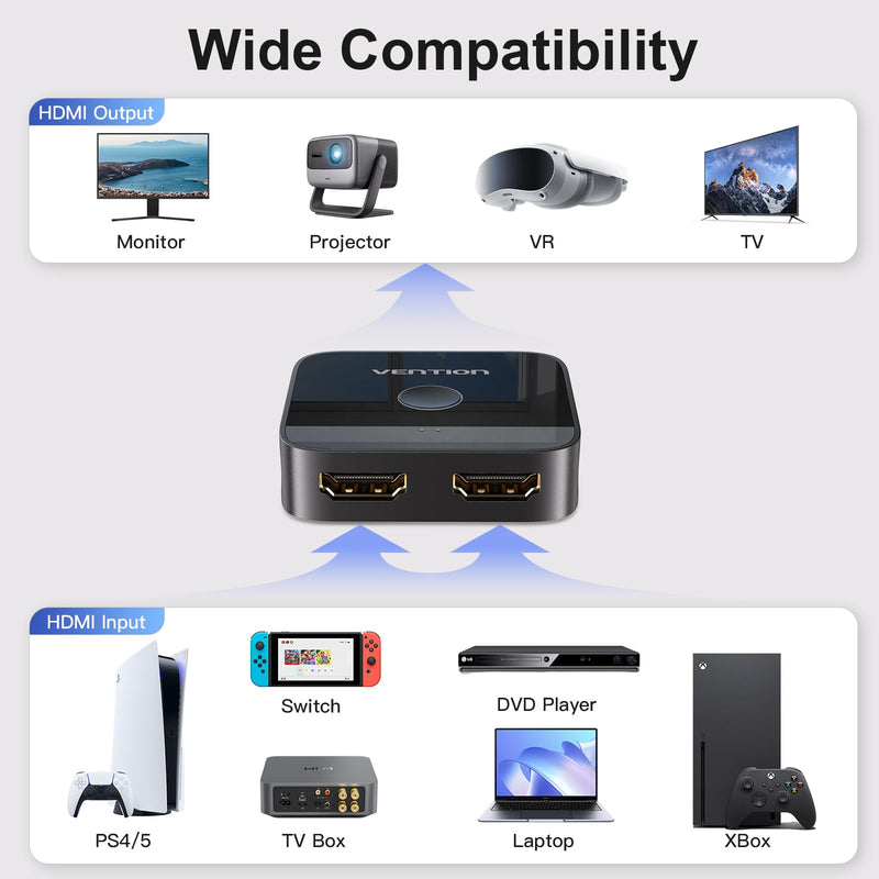 HDMI Splitter 1 in 2 Out 4k@60hz, HDMI Switch 2 in 1 Out with LED Indicators/HDMI Splitter 2 in 1 Out/HDMI Switcher Support 4K 3D HDR for Xbox PS5/4/3/Blu-Ray TV/Player/Laptop PC