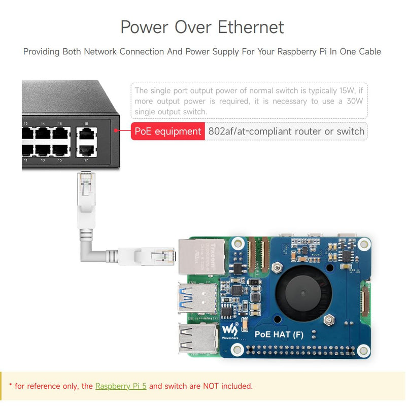 Waveshare PoE HAT (F) Compatible with Raspberry Pi 5, High Power, Onboard Cooling Fan, with Metal Heatsink, Supports 802.3af/at Network Standard
