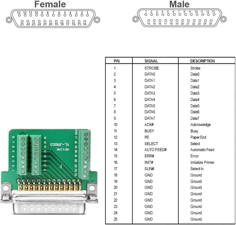Jienk 2PCS DB25 Breakout Board Connector, RS232 D-SUB Serial Thinner 25 Pin Port Terminal Solderfree Adapter with Case Accessories (M/F) M/F