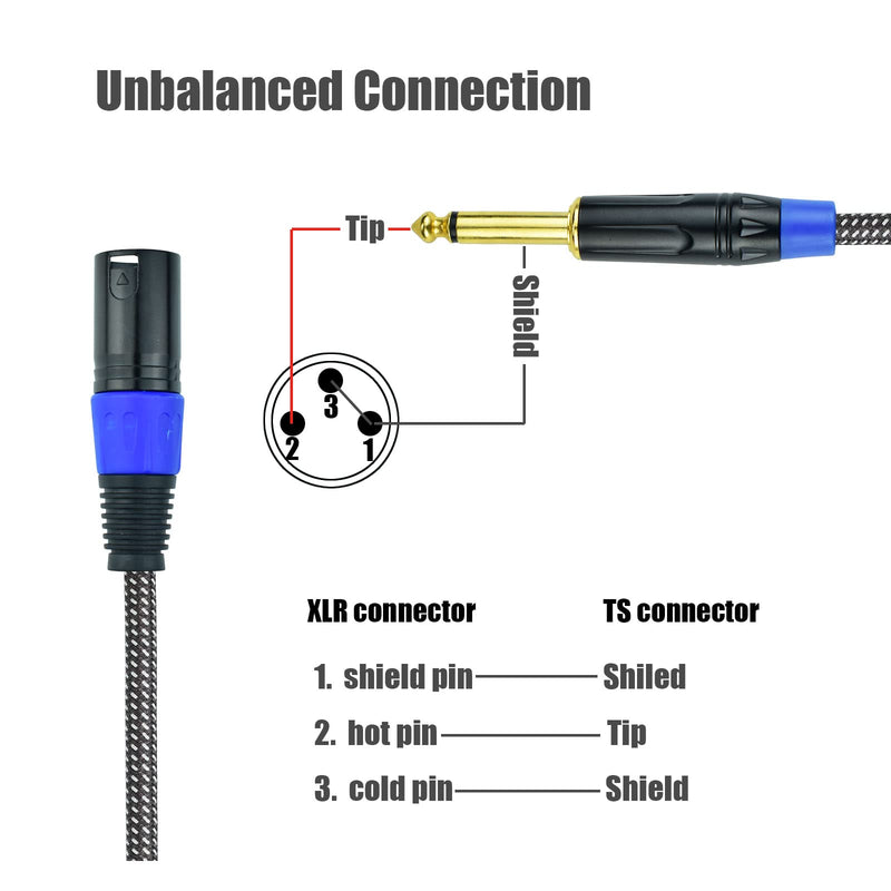 Unbalanced 1/4" TS Mono to XLR Male Microphone Cable, 3.3Feet 6.35mm Quarter inch to XLR Audio Patch Cord, Nylon Braided Heavy Duty, Copper Shielded Noise Free, for Speaker Mixer - 2Pack 3.3Feet, 2Pack