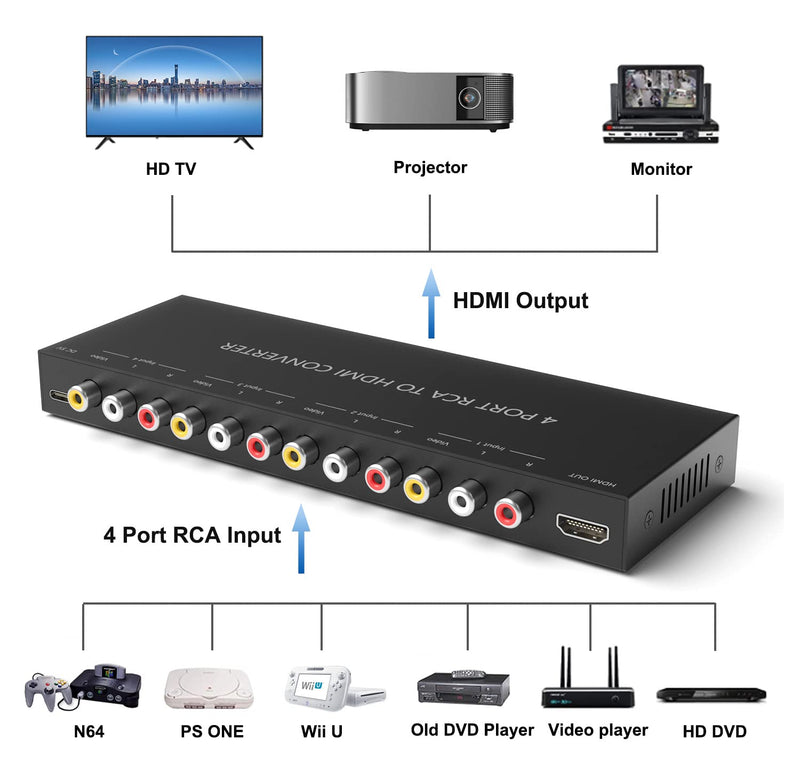 4Port AV to HDMI Converter, 4Port AV to HDMI Switcher with IR Remote, Support 16:9/4:3 and Quick Switch Compatible with WII/N64/SNES/Xbox/PS1/PS2/PS3/VHS/VCR/DVD Players etc.(4AV In-1HDMI Out) 4Port AV to HDMI Converter