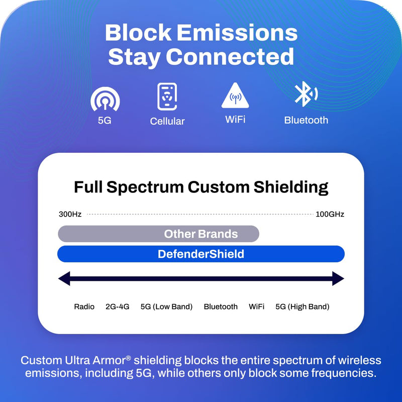 DefenderShield EMF Cell Phone Pouch with Extra Pocket (Black) | Lightweight Crossbody Pouch Case for Phones – EMF Shield for Cell Phone Wireless Signals Reduction