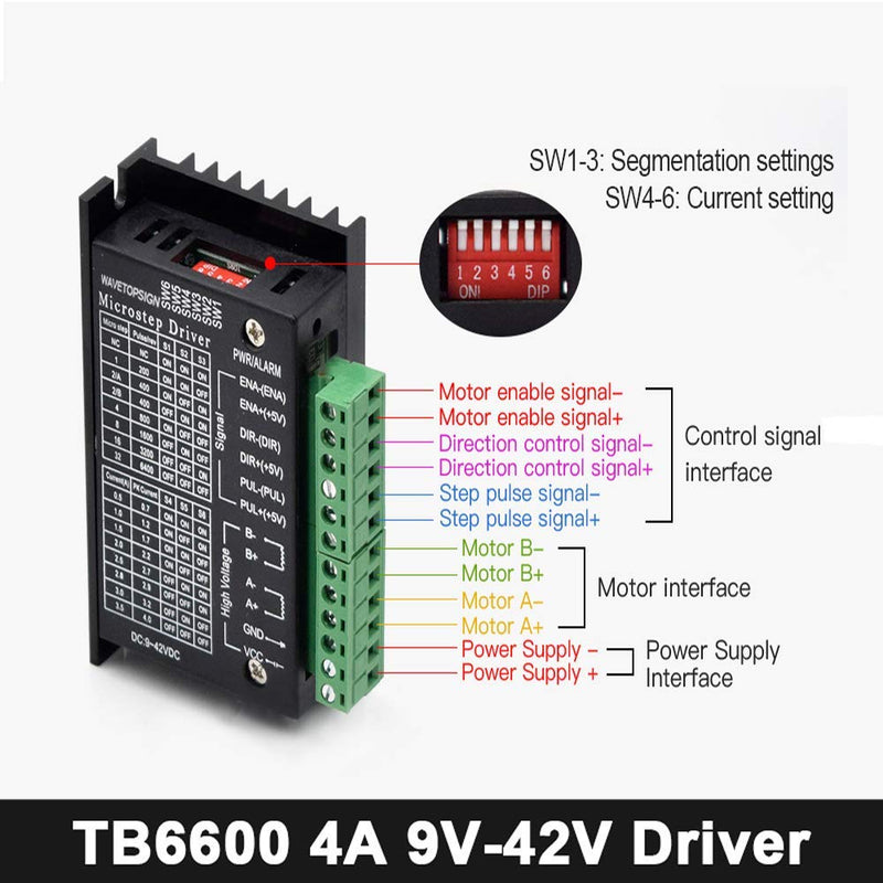 COVVY TB6600 4A 9-42V Stepper Motor Control CNC Controller 32 Segments 2/4 Phase Hybrid Stepper Motor Control Board
